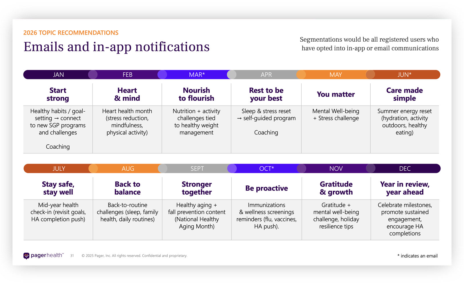 sales marketing presentation