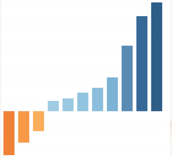 growth traffic